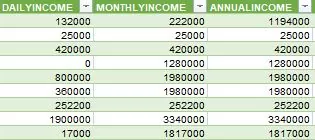 Data Income MyPertamina